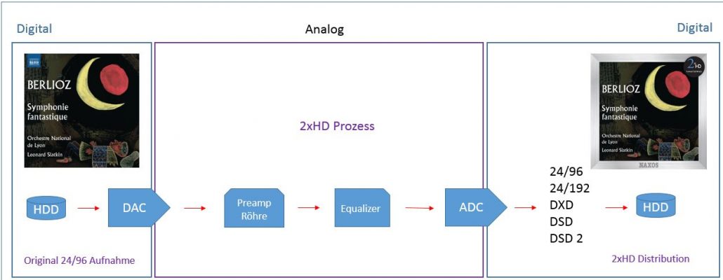 2xhd-process