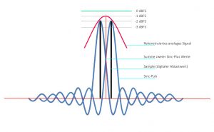 inter-2-samples