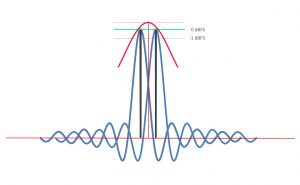 inter-2-samples-clipping