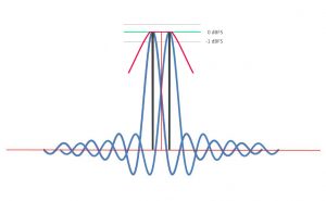 inter-2-samples-clipping2