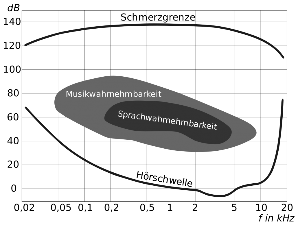 2000px-hoerflaeche-svg