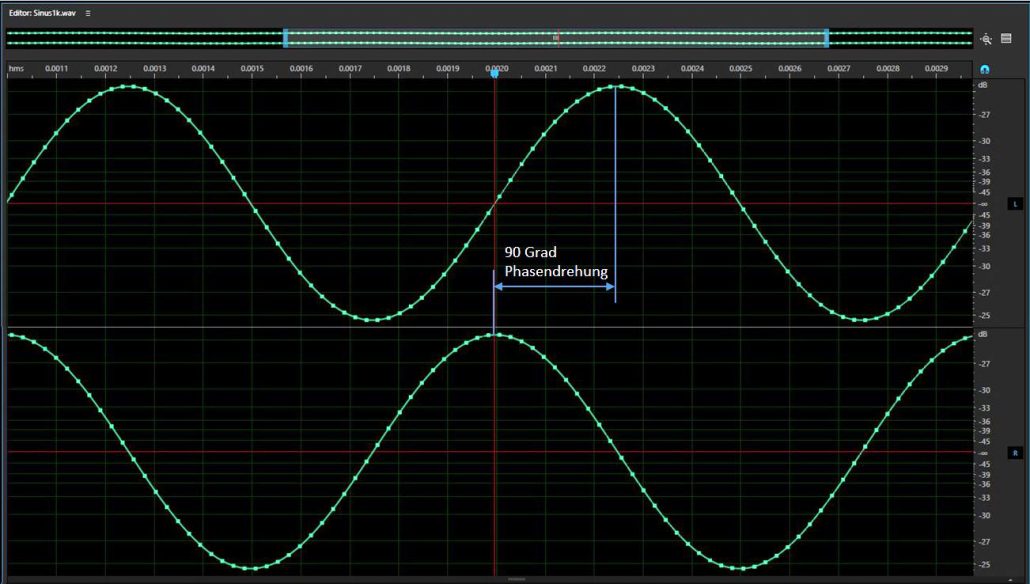 90-grad-phasendrehung