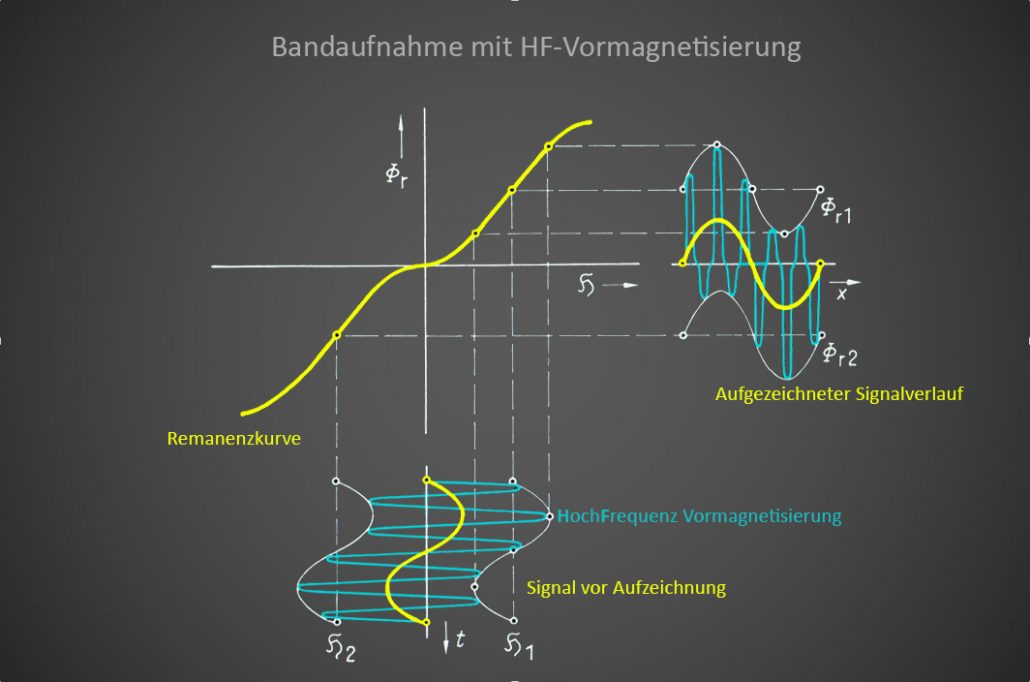 grafik-band-mit-hf