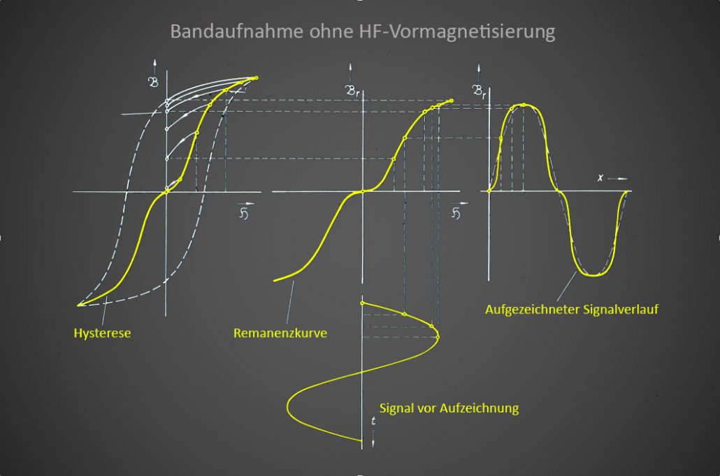 grafik-band-ohne-hf