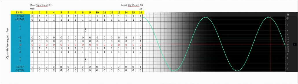 sinus-sample