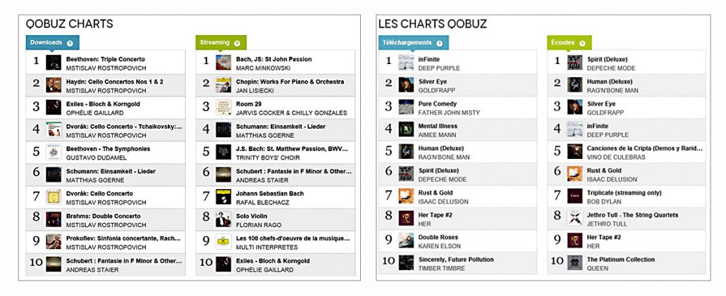 Qobuz Charts