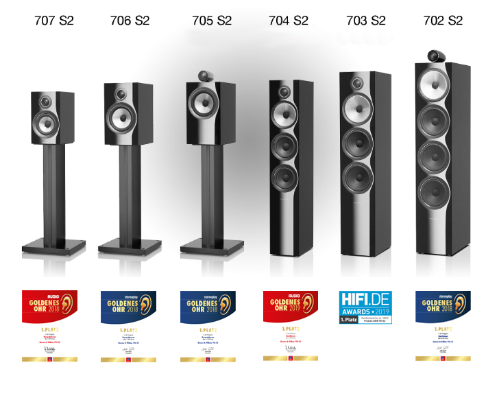 700 Series Line up