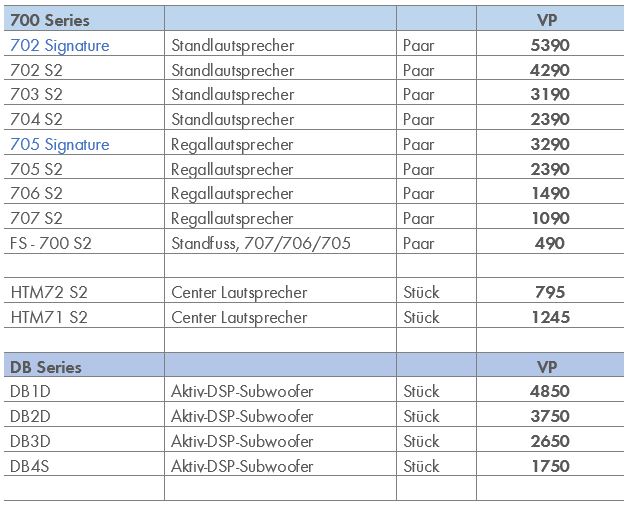Produkttabelle 700S2 Siganture DB-Subs